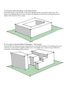 From simple and safe to complex and connecting (Image by Howard Blackson)