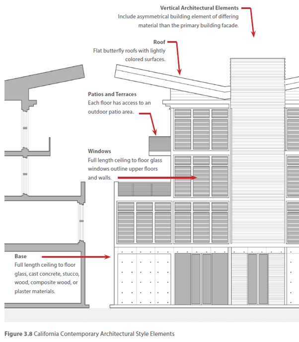 Architectural Design Based Objective Design Standards